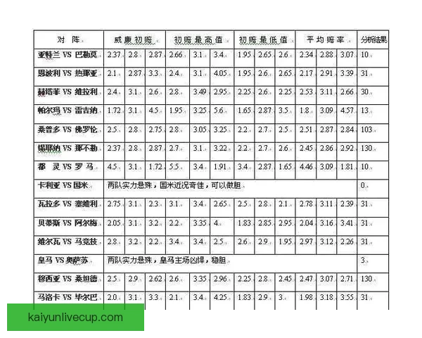 世界杯买球赔率解析 各大博彩公司最新预测与投注技巧分析