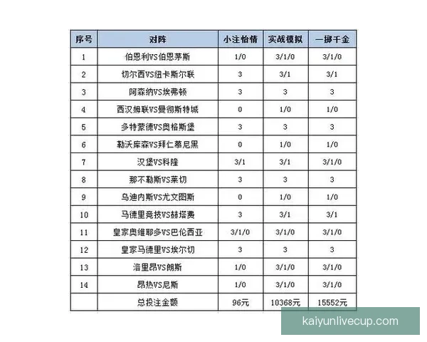 世界杯体育投注策略全解析投注技巧与赛事预测深度指南