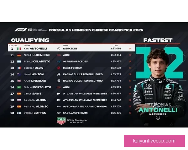 三练分段计时榜揭晓 拉塞尔夺得第一段最快 安东内利包揽二三段最佳成绩