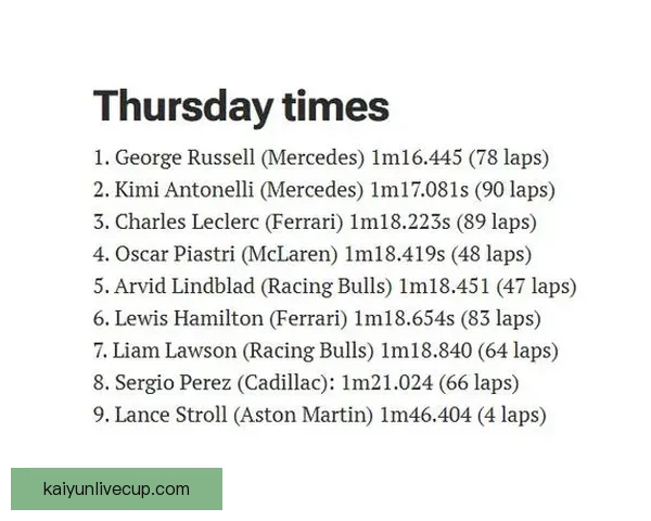 三练分段计时榜揭晓 拉塞尔夺得第一段最快 安东内利包揽二三段最佳成绩