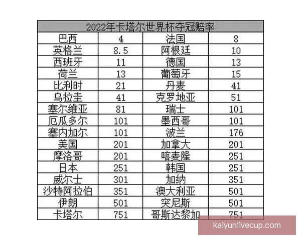 世界杯竞猜高赔率平台深度解析与安全选择指南助你稳定盈利策略新思路