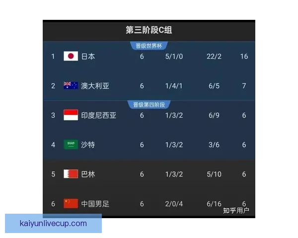 世界杯竞猜预测分析：深度解读各队实力对比与赛程趋势