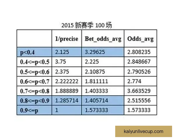 精准足球竞猜预测技巧分析 打造你的赢家策略和胜率提升方法